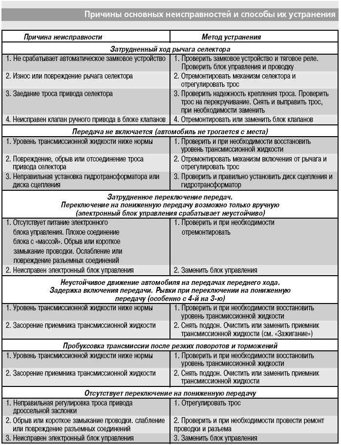 Микрофон шипит при разговоре на телефоне