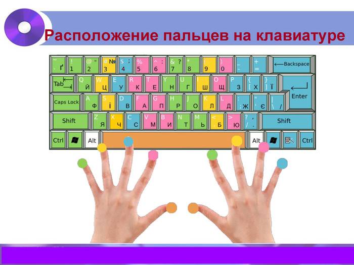 Научиться клавиатуре. Расположение пальцев на клавиатуре. Расположение пальцев на клавиатиур. Клавиатура расположение пальцев на клавиатуре. Зоны ответственности пальцев на клавиатуре.