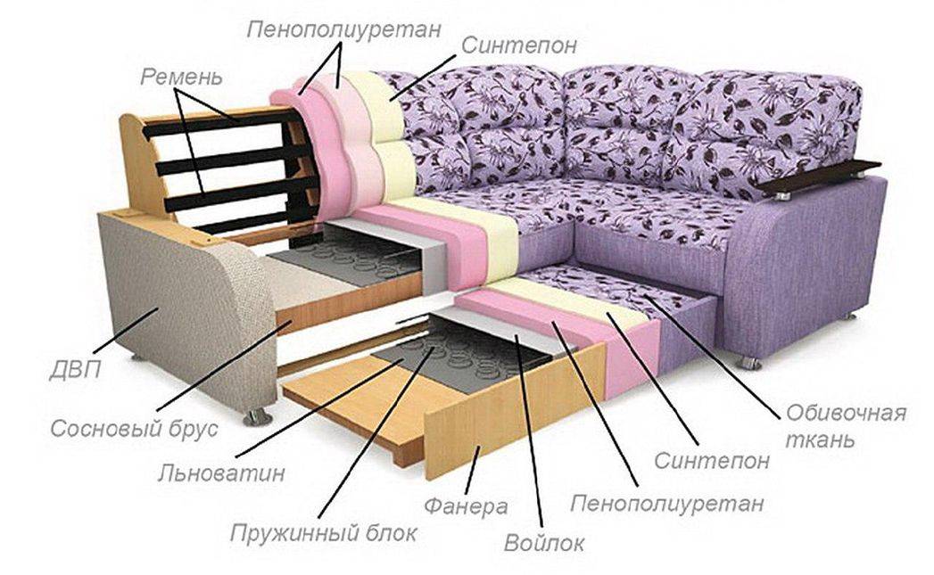 Виды диванов с оттоманкой и советы по их размещению
