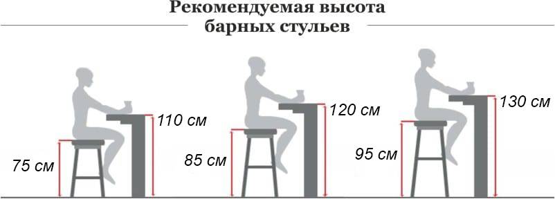 Барный стул своими руками: чертежи с размерами и фото инструкцией