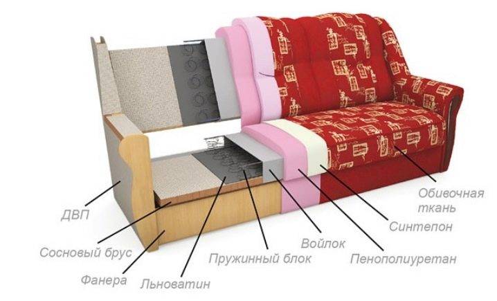 Пружинные блоки для диванов: виды и их особенности