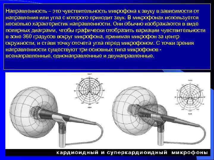 Чувствительность микрофона