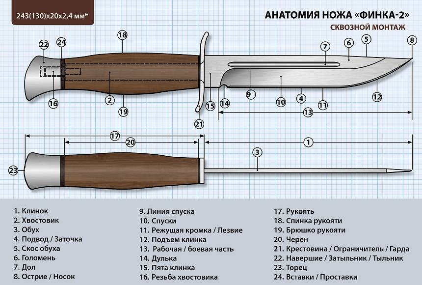 Ножи поварской тройки: что входит в минимальный набор и как выбрать лучший