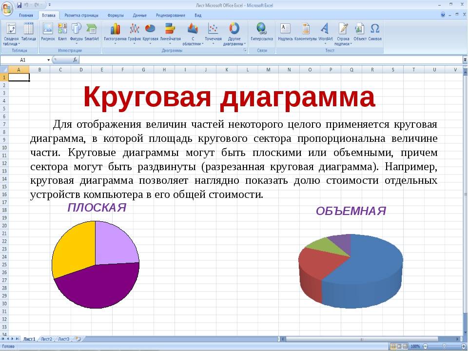 В электронных таблицах для графической интерпретации одной переменной на диаграмме используется