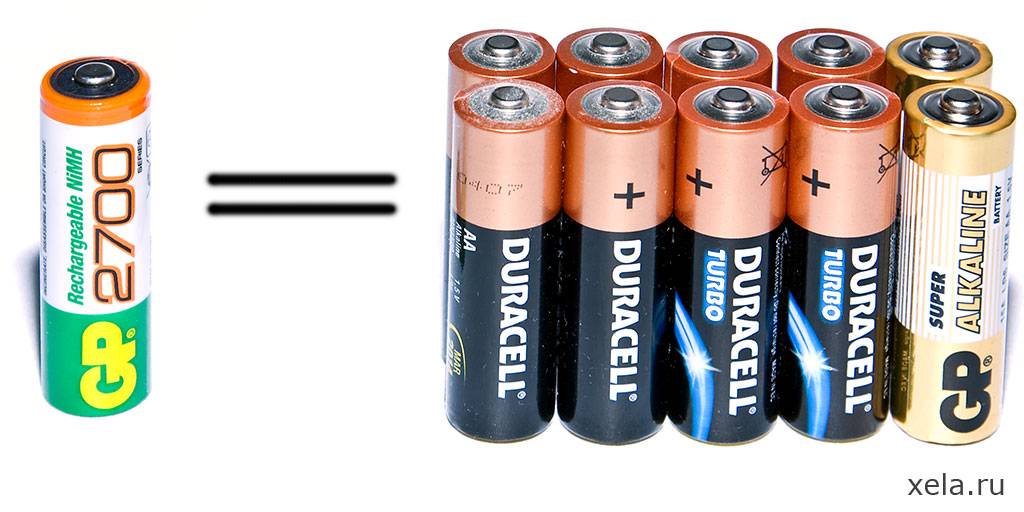 Что такое батарейка AAA, каковы размер и ёмкость