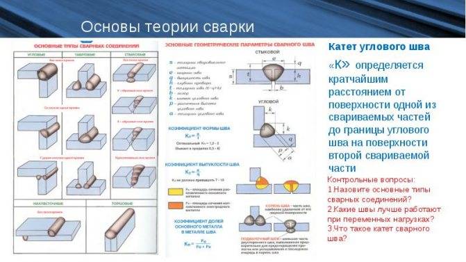 Какие бывают вытяжные зонты для мангала и рейтинг лучших дымоходов