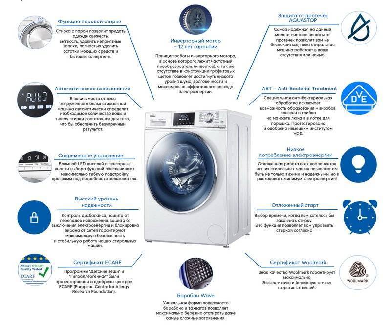 8 главных ошибок при выборе стиральной машины