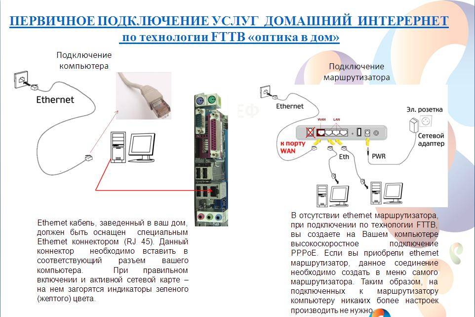 Выполнено подключение. Можно ли подключить компьютер без роутера. Технология оптика в дом что это. Как подключить роутер без батарейки. Таймер подключение роутера.