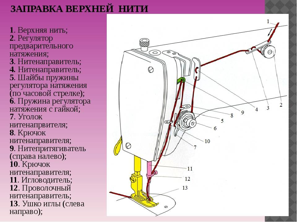 Схема заправки нити в старую швейную машинку