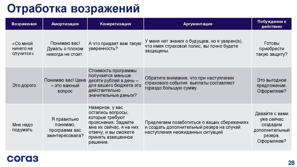 Какие батарейки лучше: щелочные, литиевые, алкалиновые, солевые