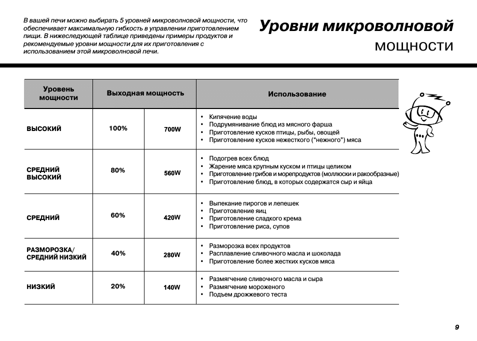 На каком режиме печь пиццу в микроволновке