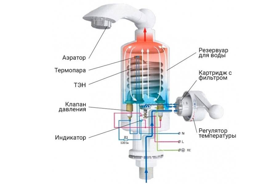 Устройство и принцип работы бойлера для нагрева воды: как работает накопительный водонагреватель