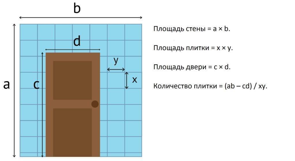 Как рассчитать количество вставок для напольной плитки - ремонт и дизайн от zerkalaspb.ru