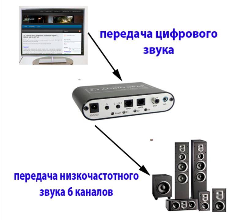 Как подключить bluetooth колонку к ноутбуку или компьютеру?