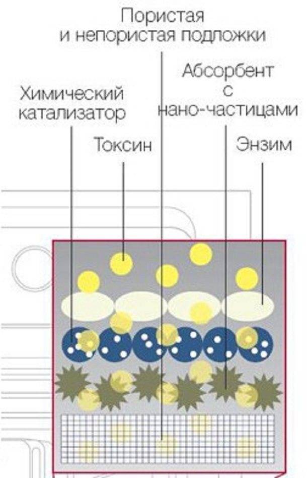 Каталитическая очистка. Каталитическая очистка духовки. Каталитическая очистка как выглядит. Каталитическая очистка эмблема.