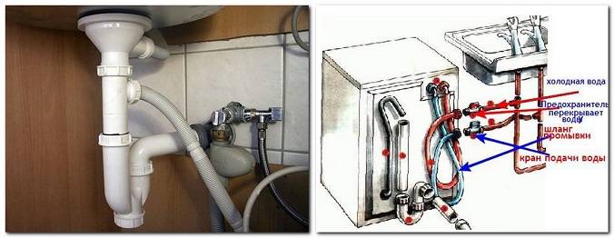 Подключить посудомоечную машину к горячей воде: можно или нет, плюсы и минусы, какие способы монтажа существуют
