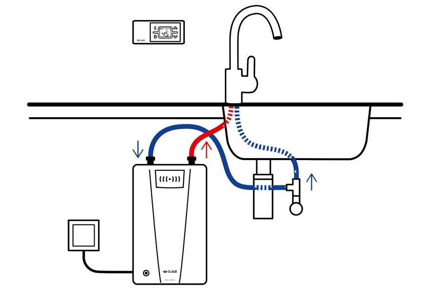 Устройство и принцип действия проточного водонагревателя