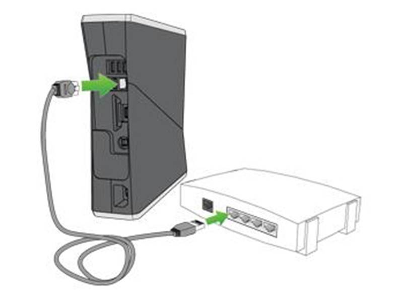 Как подключить xbox 360 к телевизору: кабель для икс бокс one, подключение hdmi, как включить компонентный