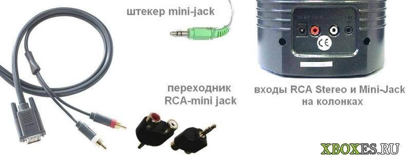 Как подключить колонки к xbox 360