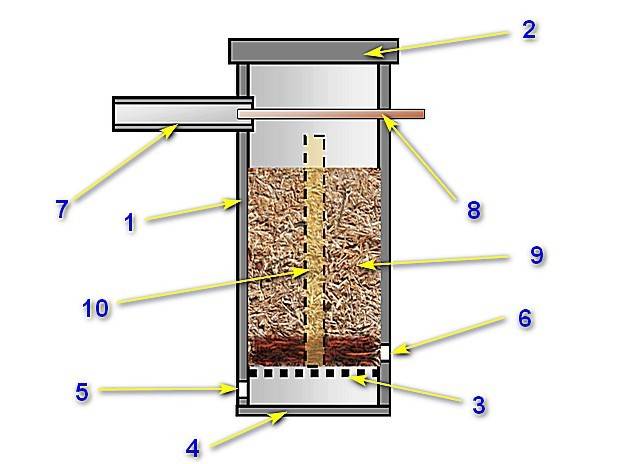 Дымогенератор для холодного копчения своими руками: чертежи, инструкции и советы