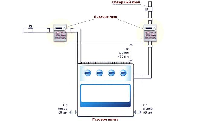 Подключение газовой плиты — пошаговая инструкция, безопасность
