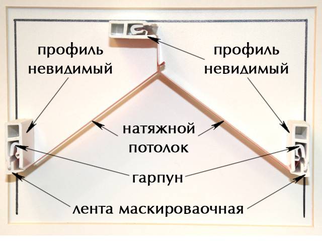 Снимаем натяжной потолок своими руками без проблем