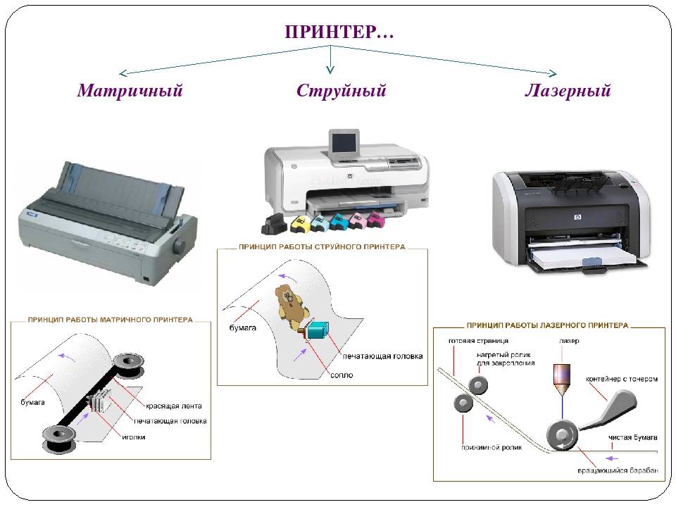 Лазерный или струйный принтер - какой лучше выбрать?