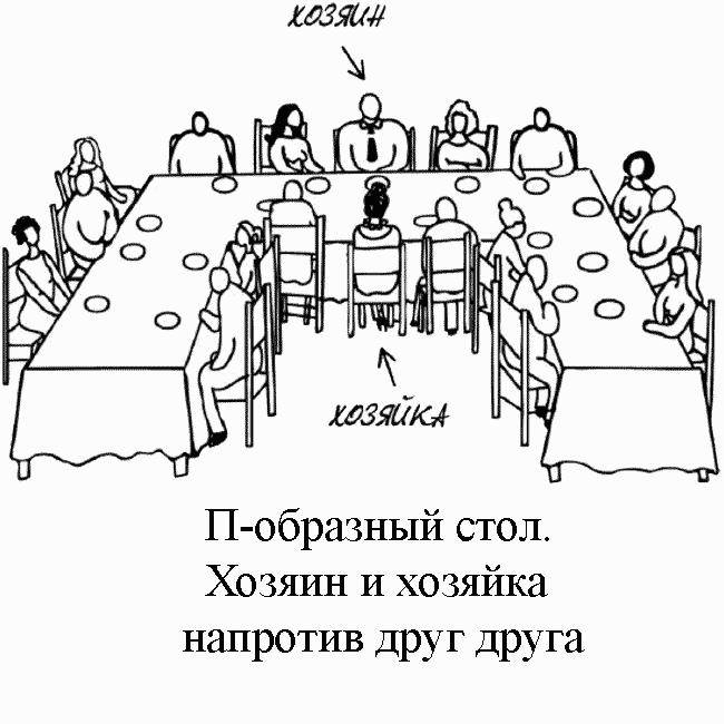 Место за столом. Рассадка за столом. Встреча и размещение посетителей за столами. Правила рассадки за столом. Расположение мест за столом.