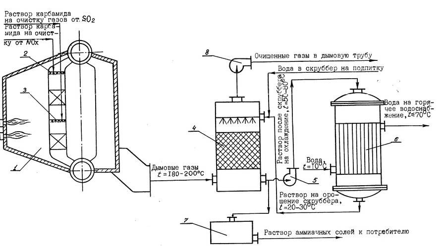 Кто утверждает инструкцию по консервации теплоэнергетичского оборудования?