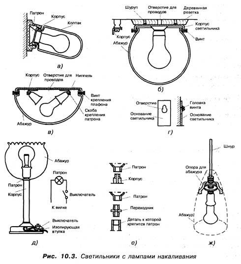 Патроны для лампочек: конструкция, виды, способы подключения и крепления