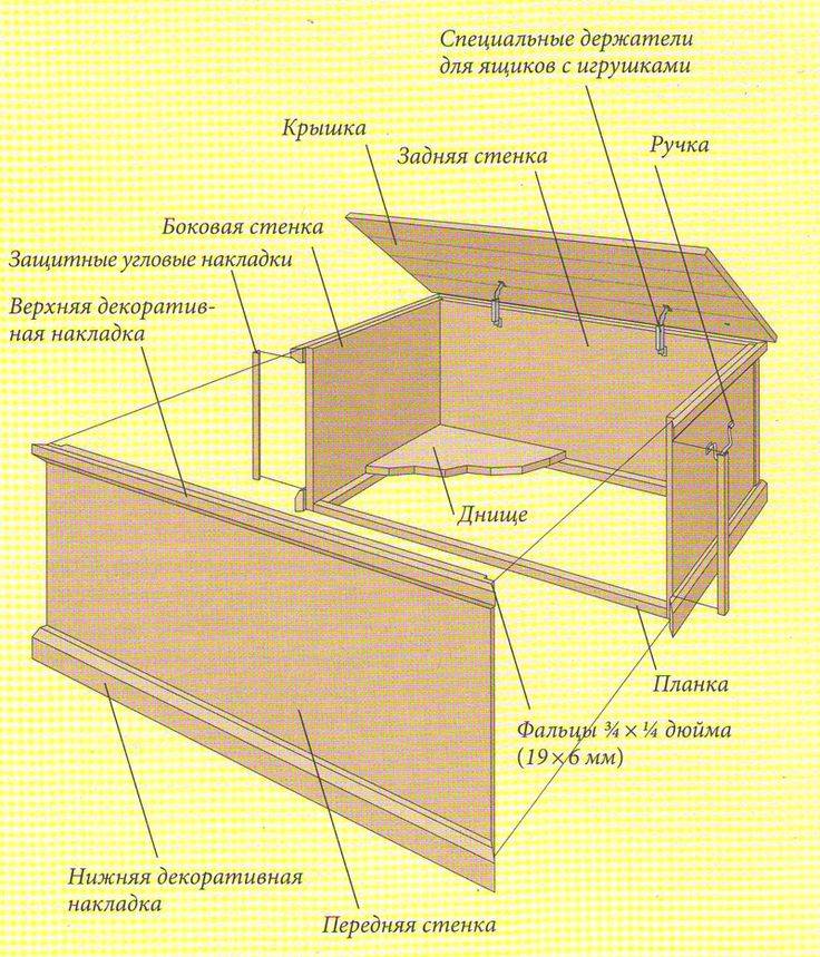 Сундук своими руками — как сделать из коробки, бумаги и дерева красивую и стильную поделку