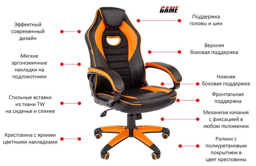 Как выбрать компьютерное кресло - советы по выбору кресла для компьютера