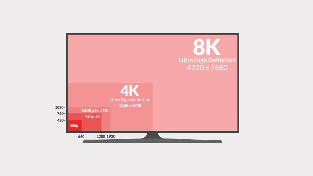 Выбираем телевизоры 4k с умом: большая инструкция + важные критерии и рекомендации + обзор и рейтинг лучших моделей