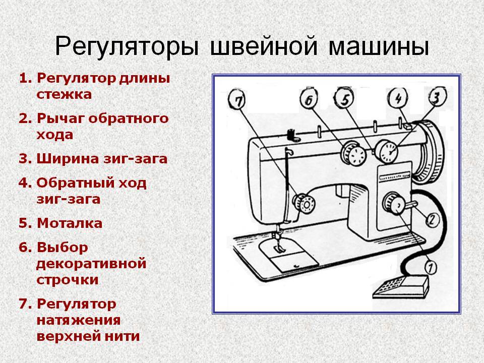 Схема из чего состоит швейная машинка