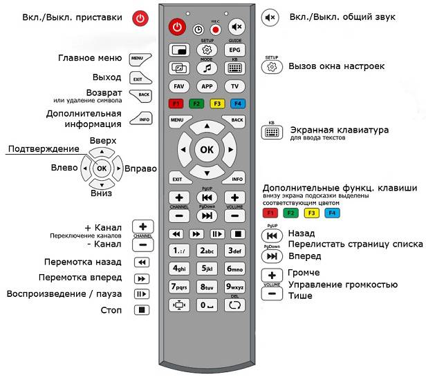 На телевизоре не показывает изображение звук есть