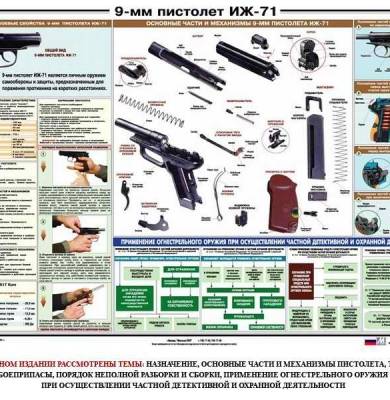 Нужно ли разрешение на пневматическое оружие: закон о пневматическом оружии