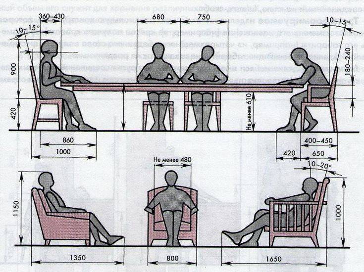Правильно подобрать высоту стула стола