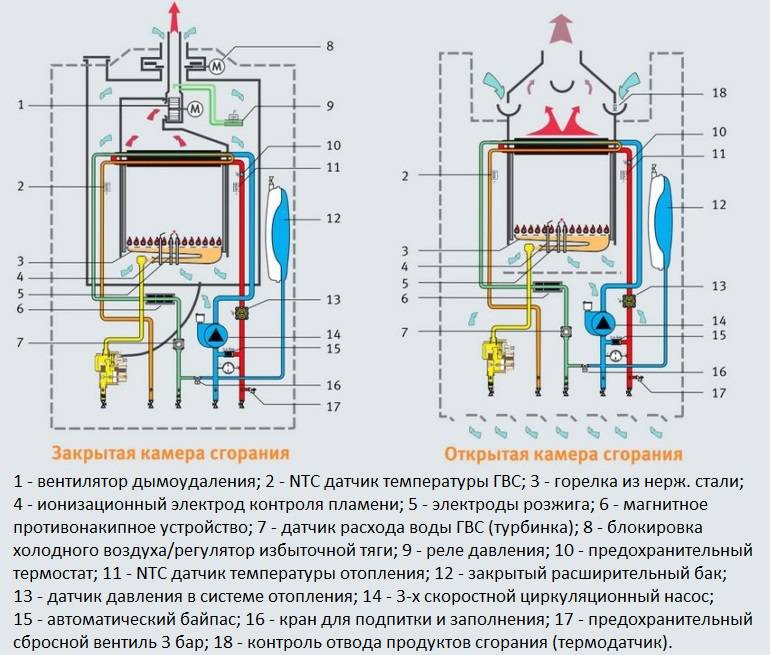 Схема работы двухконтурного котла