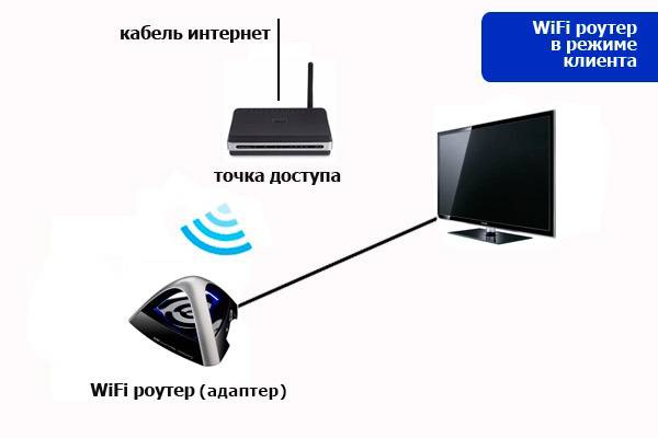 Передача изображения с компьютера на телевизор по wifi samsung