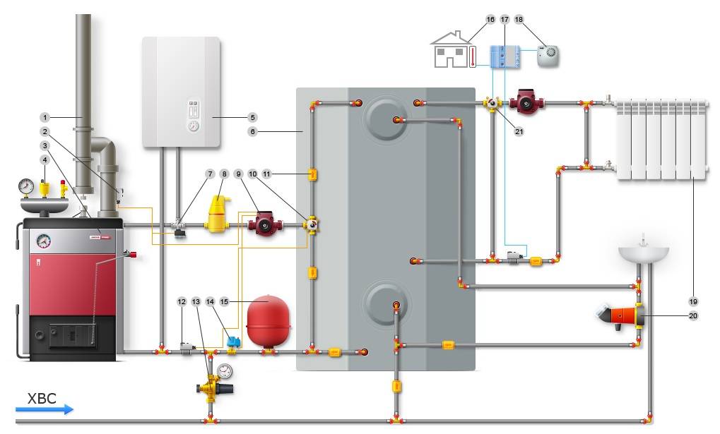 Два котла в одной системе отопления: в каких случаях это необходимо, требования и схемы подключения