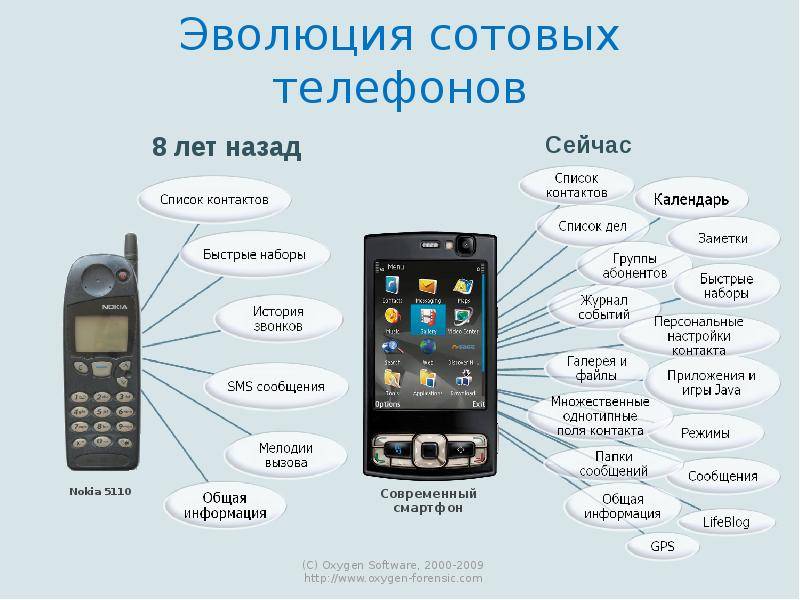 Что значит «смартфон», и какими они бывают