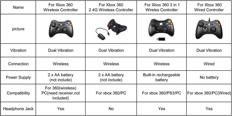Как подключить второй джойстик к xbox one s?