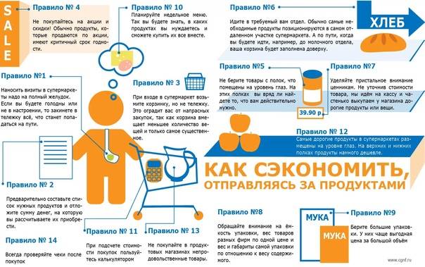 Лайфхаки из-за границы: как экономят европейцы
