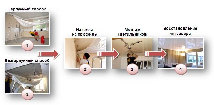 Сам себе монтажник: как снять натяжной потолок своими руками