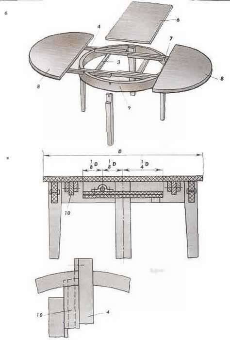 Как сделать круглый стол своими руками — варианты столов которые легко можно сделать самому, инструкции для изготовления на фото!
